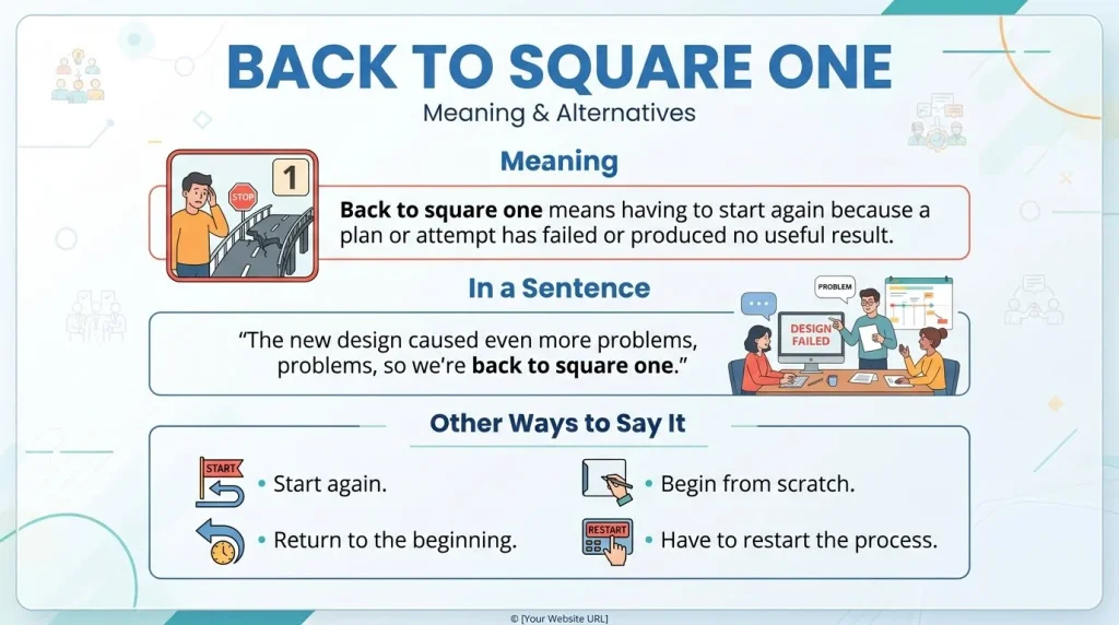 Back to Square One
