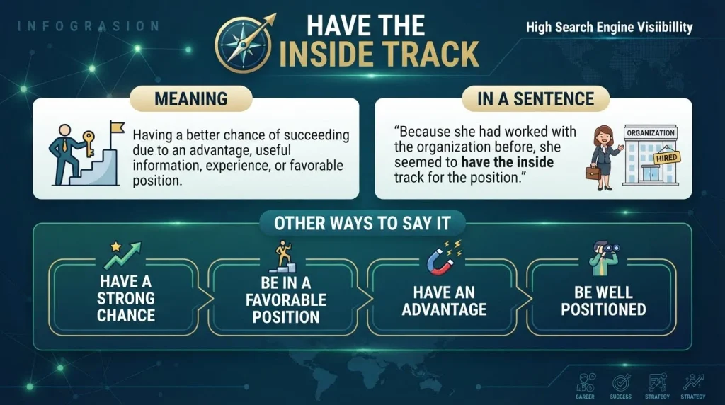 Have the Inside Track