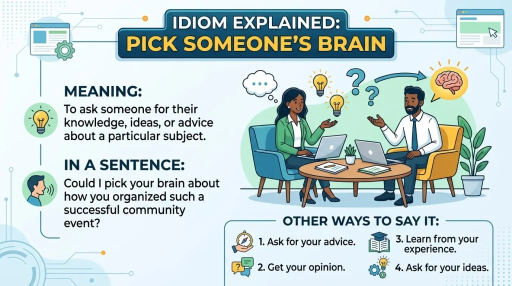 Pick Someone’s Brain