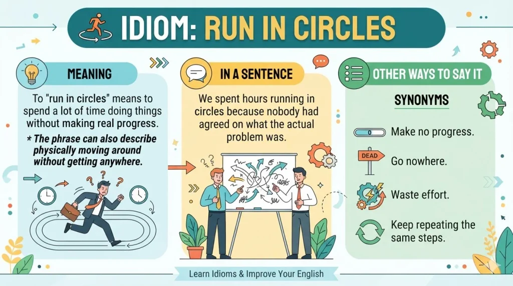 Run in Circles